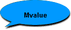 Mvalue